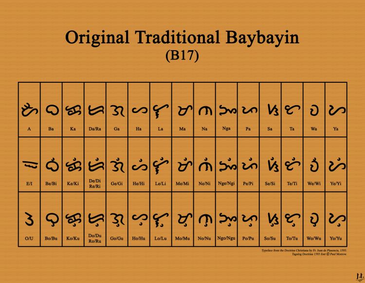 Chart of the Original Traditional Baybayin B17