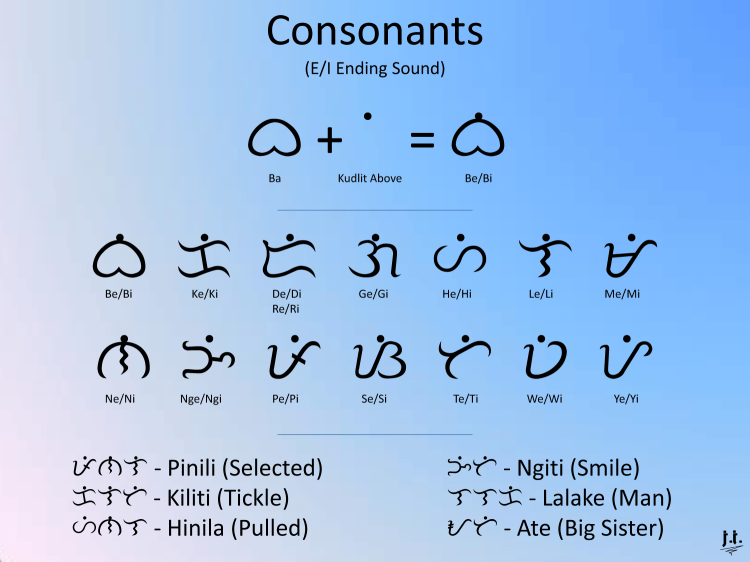 All the consonant characters of Baybayin with E and I ending sound with examples and formula.
