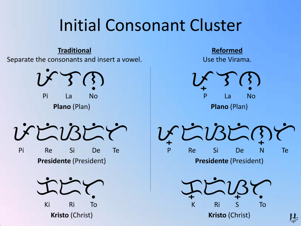 Examples of Initial Consonant Cluster in Baybayin