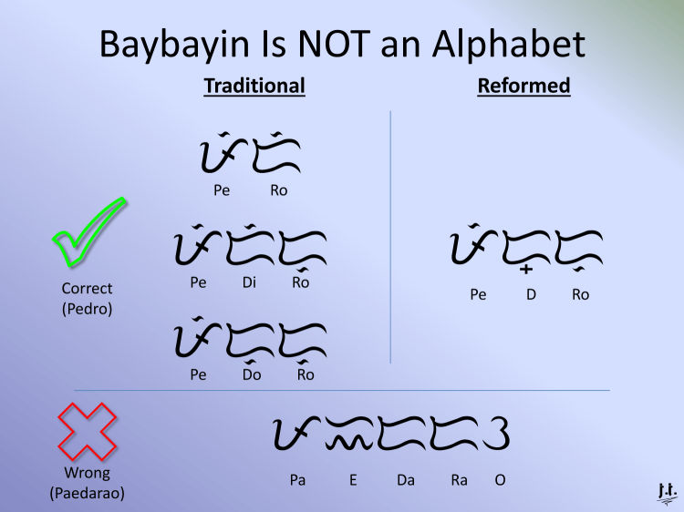 Examples of how using Baybayin characters like letters in the alphabet is wrong.
