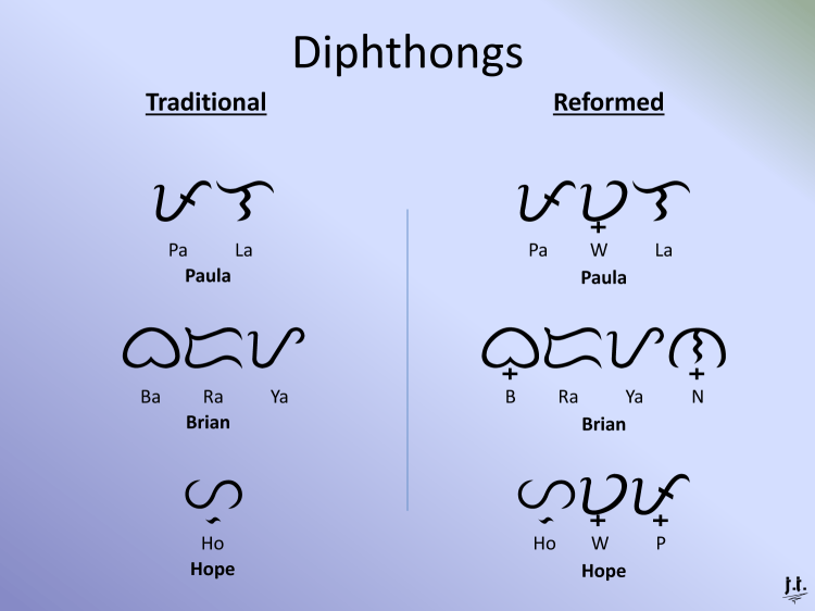Examples of names with diphthongs in Traditional and Reformed Baybayin