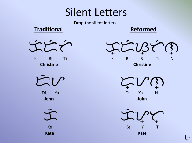 Examples of names with silent letters in Traditional and Reformed Baybayin.