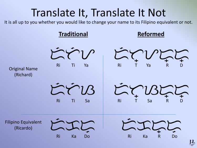 Examples of translating your names or not in Traditional and Reformed Baybayin.