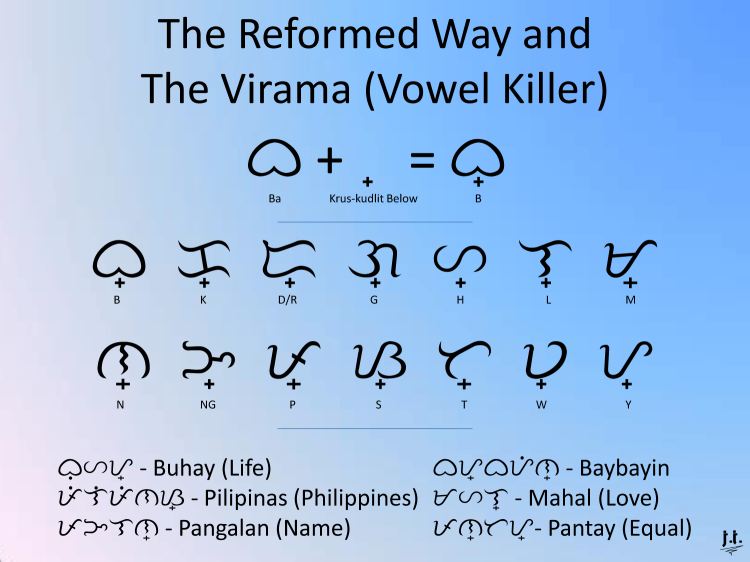 All the consonants with virama vowel killer in Baybayin with examples.