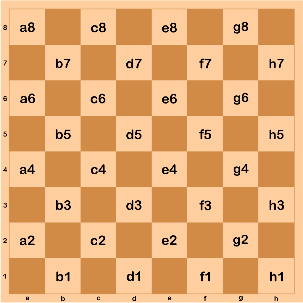Filipino Checkers Draughts Dama Checkerboard Alphanumeric Algebraic Notation Coordinates Luzon Board LuffyKudo Jemierry J.I. Maglinte Jumawan