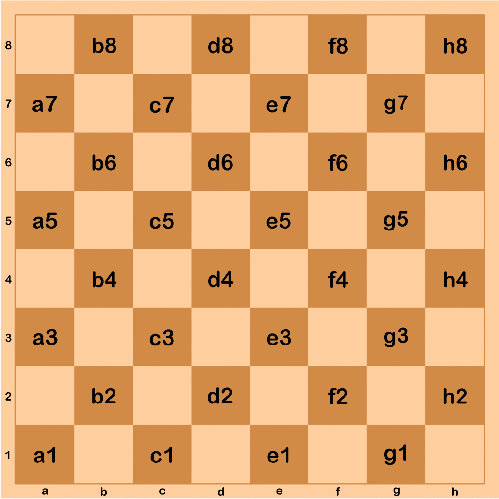 Filipino Checkers Draughts Dama Checkerboard Alphanumeric Algebraic Notation Coordinates Vismin Board LuffyKudo Jemierry J.I. Maglinte Jumawan
