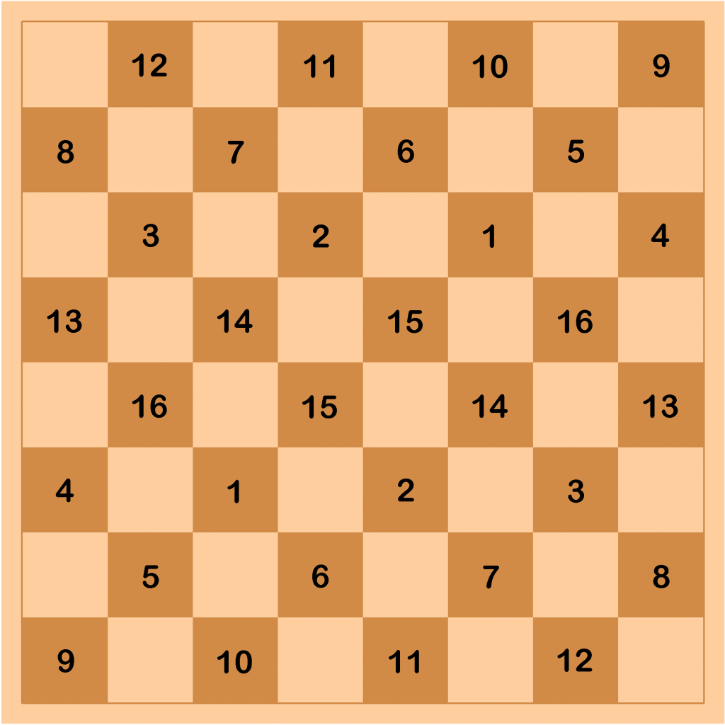 Filipino Checkers Draughts Dama Checkerboard Notation Numbering Vismin Board LuffyKudo Jemierry J.I. Maglinte Jumawan