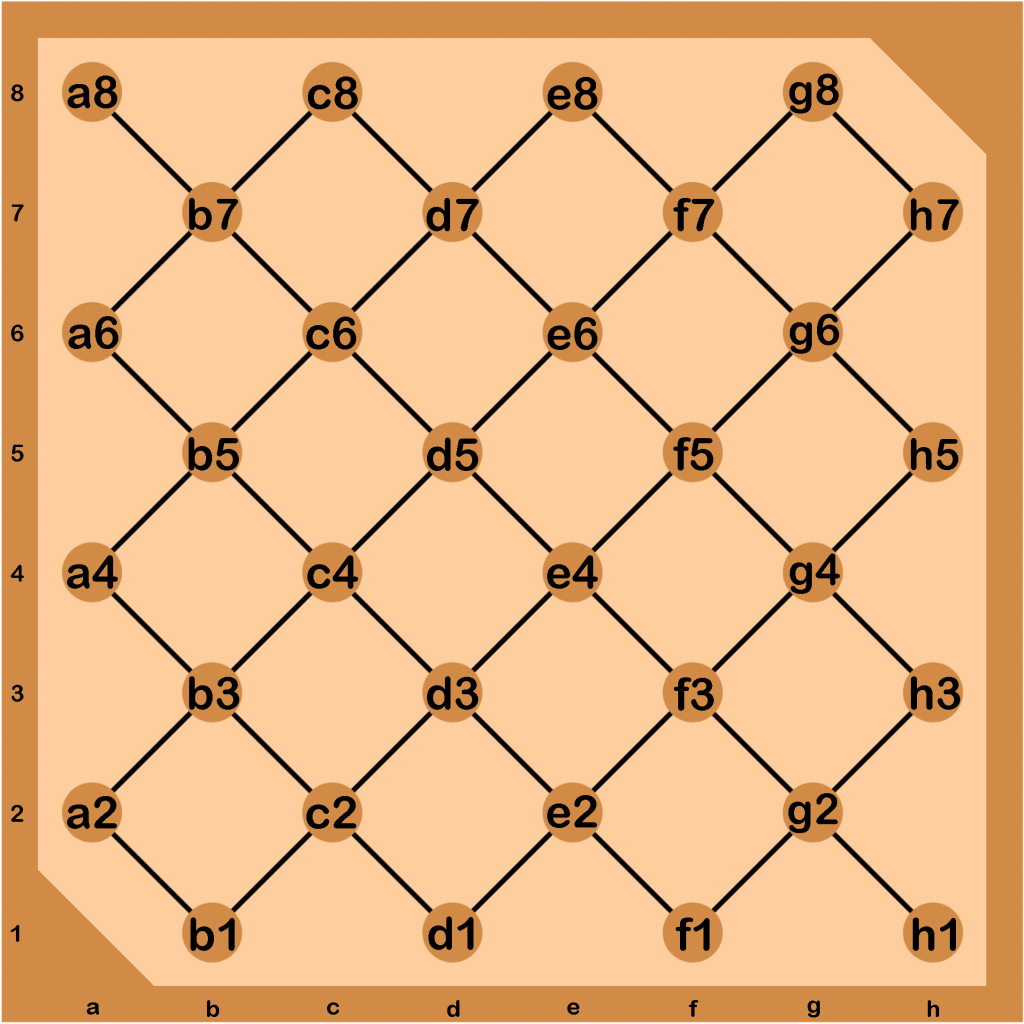 Filipino Checkers Draughts Dama Matrix Damahan Alphanumeric Algebraic Notation Coordinates Luzon Board LuffyKudo Jemierry J.I. Maglinte Jumawan