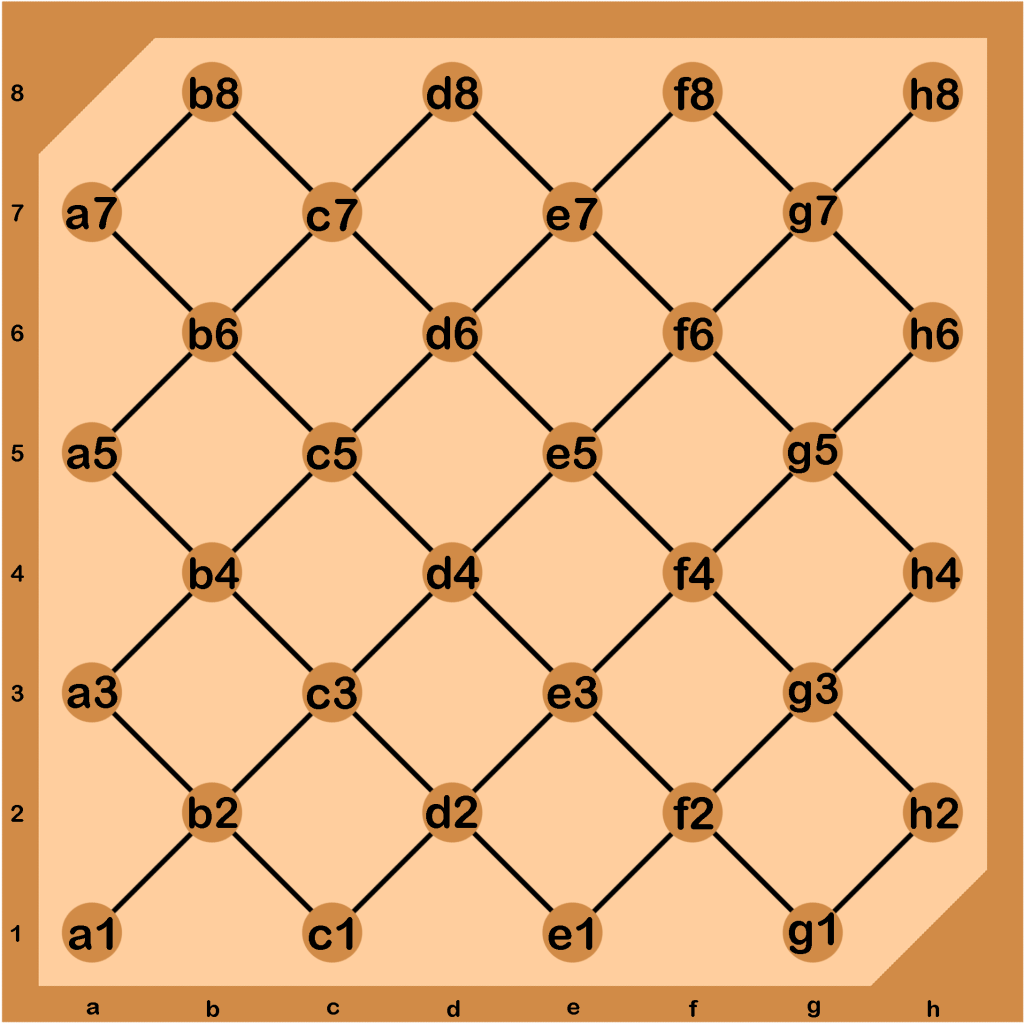Filipino Checkers Draughts Dama Matrix Damahan Alphanumeric Algebraic Notation Coordinates Vismin Board LuffyKudo Jemierry J.I. Maglinte Jumawan