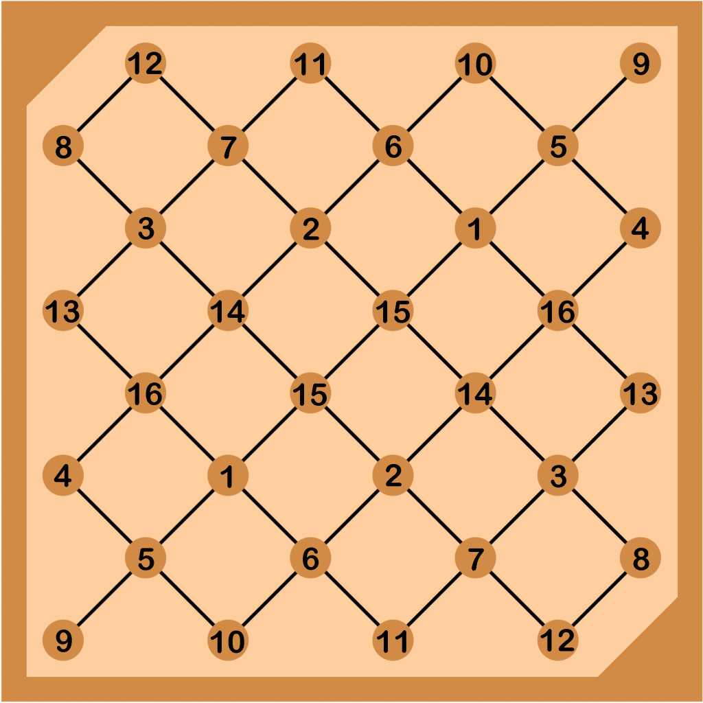 Filipino Checkers Draughts Dama Matrix Damahan Notation Numbering Vismin Board LuffyKudo Jemierry J.I. Maglinte Jumawan