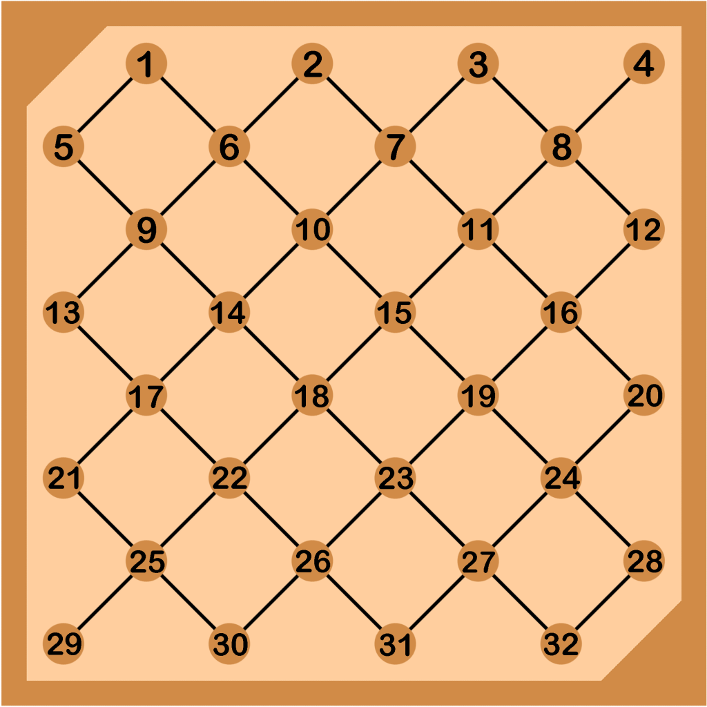 Filipino Checkers Draughts Dama Matrix Damahan Numeric Notation Numbering Vismin Board LuffyKudo Jemierry J.I. Maglinte Jumawan